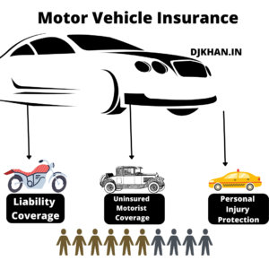 Read more about the article What Is Motor Vehicle Insurance And It’s Types?